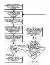 Fig. 09 - Generation of a computerized bone model representative of a pre-degenerated state and useable in the design and manufacture of arthroplasty devices