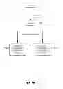Fig. 08 - Consistent Interface for Project and Sales Order