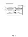 Fig. 10 - Consistent Interface for Project and Sales Order