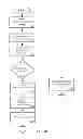 Fig. 18 - Consistent Interface for Project and Sales Order