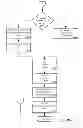 Fig. 19 - Consistent Interface for Project and Sales Order