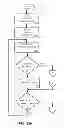 Fig. 20 - Consistent Interface for Project and Sales Order