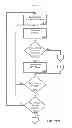 Fig. 22 - Consistent Interface for Project and Sales Order