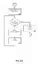Fig. 24 - Consistent Interface for Project and Sales Order