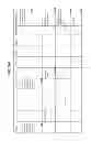 Fig. 49 - Consistent Interface for Project and Sales Order