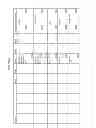 Fig. 50 - Consistent Interface for Project and Sales Order