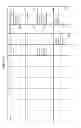 Fig. 66 - Consistent Interface for Project and Sales Order
