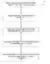 Fig. 01 - EXPEDITED REGISTRATION AND PROCESSING OF OFFERS AT A POINT OF TRANSACTION