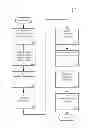 Fig. 01 - CONSISTENT INTERFACE FOR ACCOUNTING ENTRY AND PROJECT PROCESSING VIEW OF CUSTOMER TRANSACTION DOCUMENT