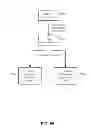 Fig. 08 - CONSISTENT INTERFACE FOR ACCOUNTING ENTRY AND PROJECT PROCESSING VIEW OF CUSTOMER TRANSACTION DOCUMENT