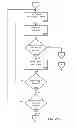 Fig. 22 - CONSISTENT INTERFACE FOR ACCOUNTING ENTRY AND PROJECT PROCESSING VIEW OF CUSTOMER TRANSACTION DOCUMENT