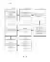 Fig. 37 - CONSISTENT INTERFACE FOR ACCOUNTING ENTRY AND PROJECT PROCESSING VIEW OF CUSTOMER TRANSACTION DOCUMENT