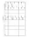 Fig. 40 - CONSISTENT INTERFACE FOR ACCOUNTING ENTRY AND PROJECT PROCESSING VIEW OF CUSTOMER TRANSACTION DOCUMENT