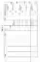 Fig. 43 - CONSISTENT INTERFACE FOR ACCOUNTING ENTRY AND PROJECT PROCESSING VIEW OF CUSTOMER TRANSACTION DOCUMENT