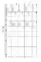 Fig. 44 - CONSISTENT INTERFACE FOR ACCOUNTING ENTRY AND PROJECT PROCESSING VIEW OF CUSTOMER TRANSACTION DOCUMENT