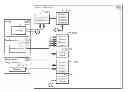 Fig. 01 - Consistent Interface for Service Confirmation