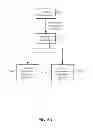 Fig. 08 - Consistent Interface for Service Confirmation