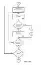 Fig. 22 - Consistent Interface for Service Confirmation