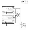Fig. 49 - Consistent Interface for Service Confirmation