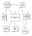 Fig. 01 - Multi-channel customer identification