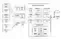 Fig. 01 - Pluggable session context