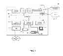 Fig. 02 - ENGINE, SYSTEM AND METHOD OF PROVIDING VERTICAL SOCIAL NETWORKS FOR CLIENT ORIENTED SERVICE PROVIDERS