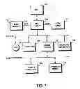 Fig. 07 - System and method for searching a database or data sharing system for the presence of data
