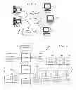 Fig. 02 - Data de-duplication in service oriented architecture and web services environment