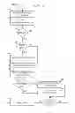 Fig. 09 - Data de-duplication in service oriented architecture and web services environment
