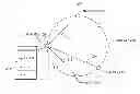 Fig. 01 - Apparatuses and Methods for Assessing User Interest Scores as Altered by Friends Influence