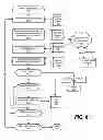 Fig. 07 - Dynamic security question compromise checking based on incoming social network postings