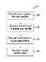 Fig. 01 - Methods for Exchanging User Profile, Profile Mediator Device, Agents, Computer Programs and Computer Program Products