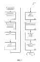 Fig. 02 - CONSISTENT INTERFACE FOR EMPLOYEE MASTER DATA REPLICATION REQUEST AND EMPLOYEE WORK CALENDAR