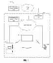Fig. 02 - METHODS AND APPARATUS FOR ASSOCIATING A DEVICE TO A NETWORK