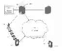 Fig. 01 - Systems and methods for automatic modification of device configuration values