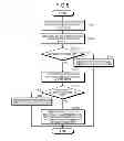 Fig. 07 - STORAGE SYSTEM MANAGEMENT DEVICE AND METHOD OF MANAGING STORAGE SYSTEM