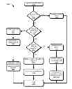 Fig. 01 - Hardware and operating system support for persistent memory on a memory bus