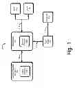 Fig. 02 - Hardware and operating system support for persistent memory on a memory bus