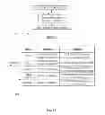 Fig. 08 - QoS-aware scheduling