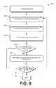 Fig. 09 - Initialization of multi-core processing system