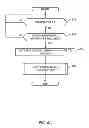 Fig. 07 - System and apparatus to improve boot speed in serial peripheral interface system using a baseboard management controller