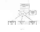 Fig. 02 - Message originator token verification