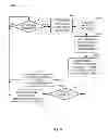 Fig. 09 - Message originator token verification