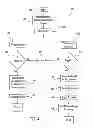 Fig. 09 - Document encryption and decryption