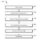 Fig. 01 - Key agreement using a key derivation key