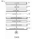 Fig. 08 - Key agreement using a key derivation key