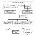 Fig. 01 - Devices, systems, and methods for monitoring and asserting trust level using persistent trust log