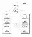 Fig. 02 - Method and system for securing communication