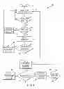 Fig. 02 - Continual Authorization for Secured Functions