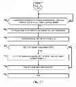 Fig. 06 - Methods and apparatus for a secure sleep state